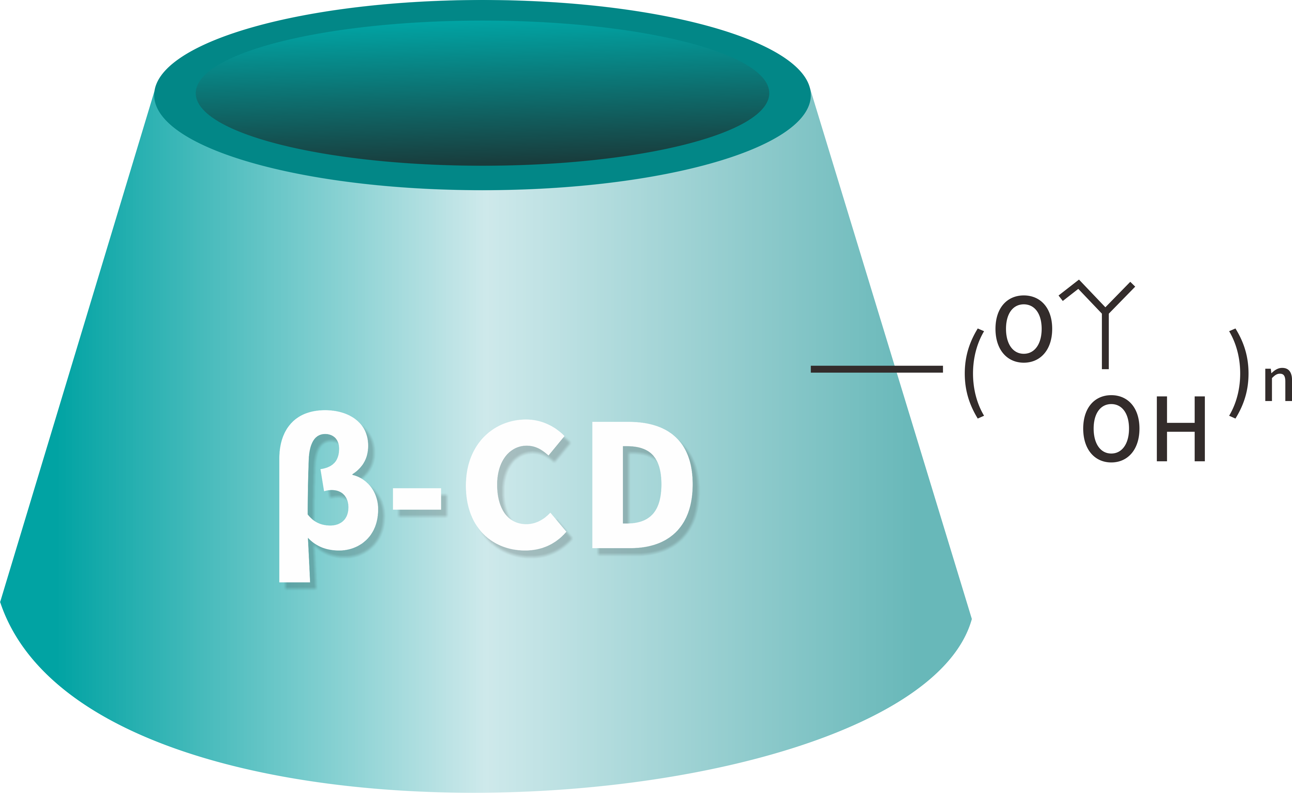 Cyclodextrin उद्योग प्रवृत्ति र चिनियाँ कम्पनीहरु को लागी वैश्वीकरण अवसरहरु